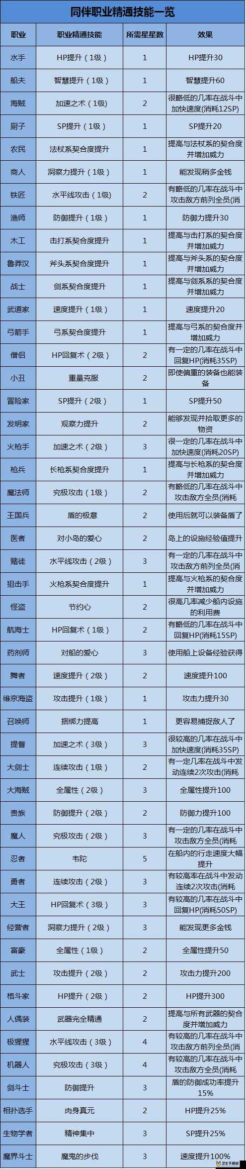 一刀流职业深度解析，特性、属性及技能大盘点与全面剖析