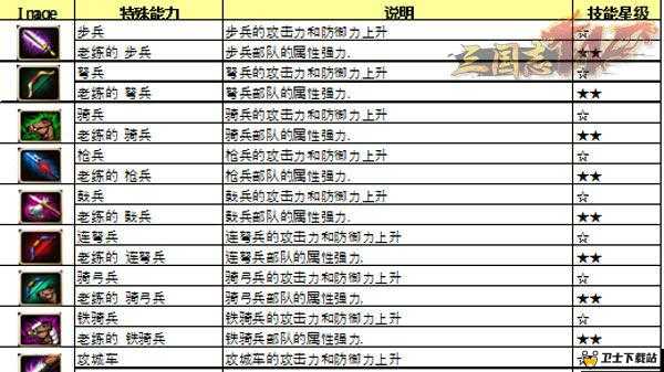 新手必看！真三国游戏全面兵种详解与实战攻略指南