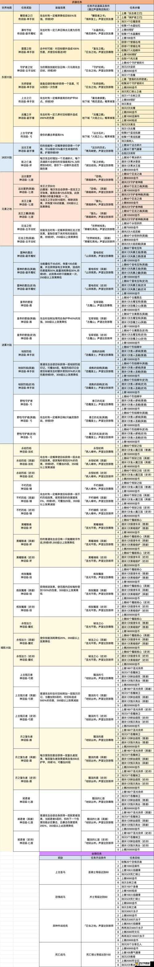 拉结尔游戏中幻魅游影套全面评测，装备属性、套装效果及图鉴深度解析