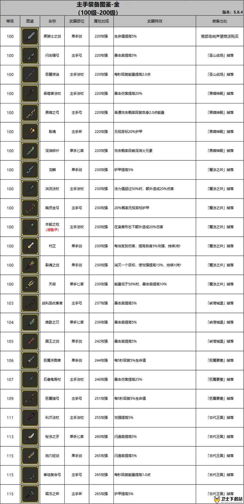 拉结尔游戏中高级亚尔森套装全面评测，装备属性、效果及图鉴深度解析