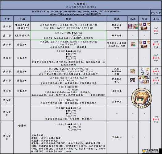 FGO圣诞三期第七节配置与主线本第7节配置掉落一览的深度解析