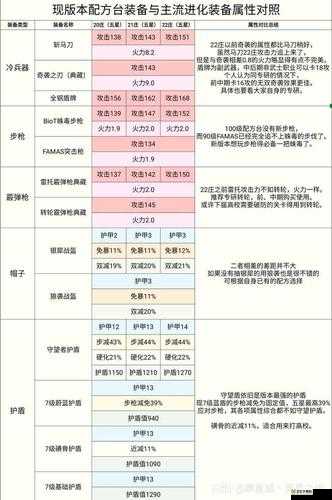 明日之后，改造配方的力量与操作指南